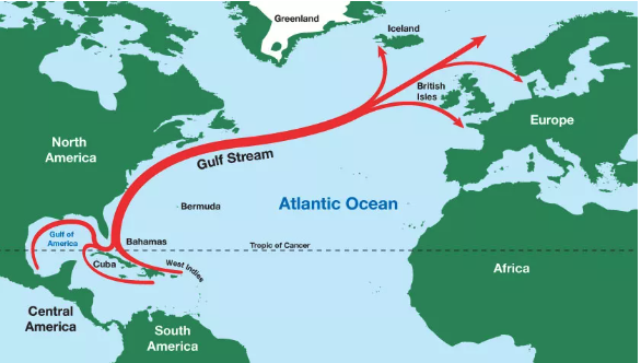 Map showing the Gulf Stream carrying warm water from the Gulf of Mexico across the Atlantic Ocean to the British Isles, Iceland, and Europe